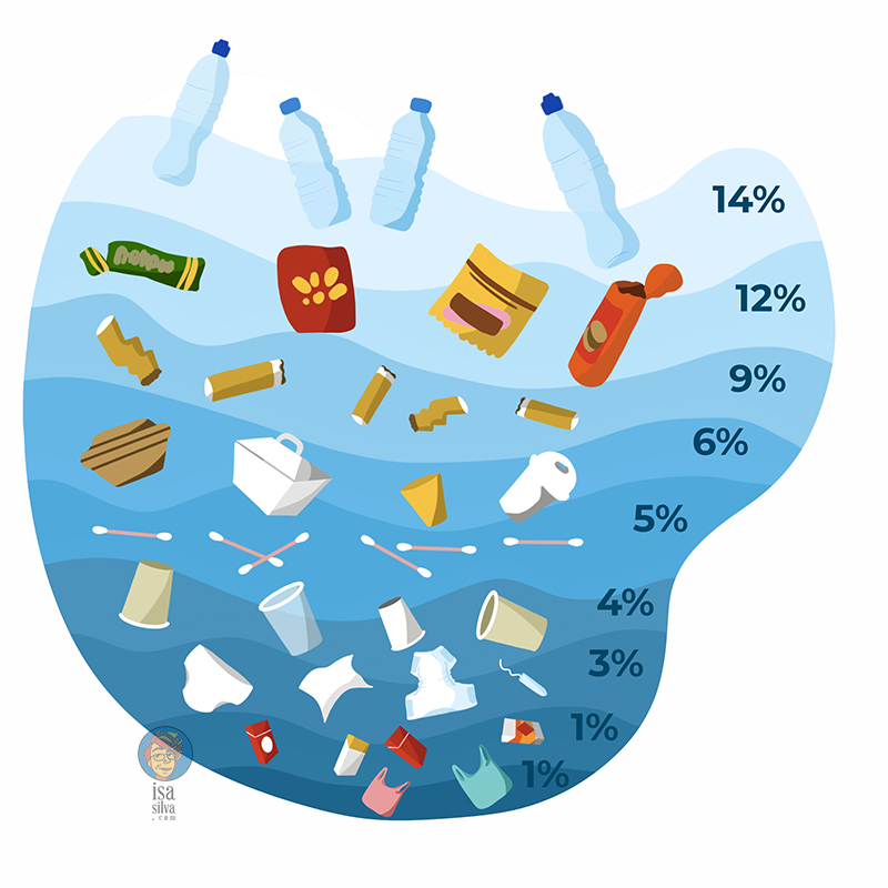 Ilustrações para blog