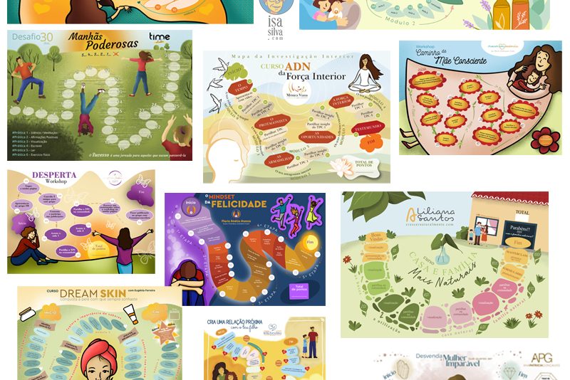 Ilustrações para mapas de etapas em criação de projectos