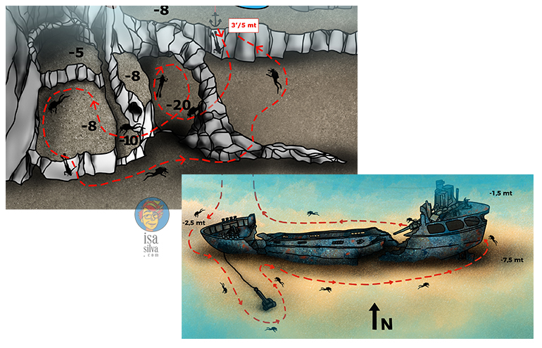 Criação de mapas para mergulho