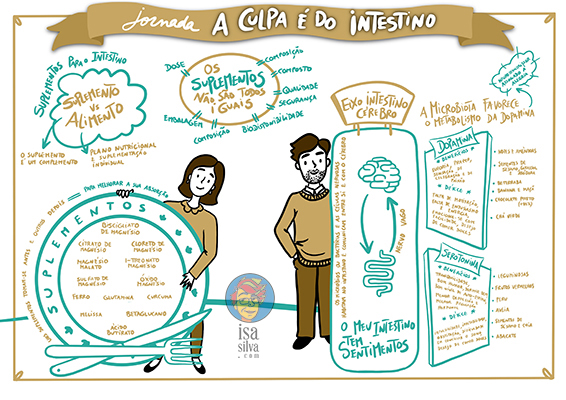 Vários trabalhos de sketchnotes